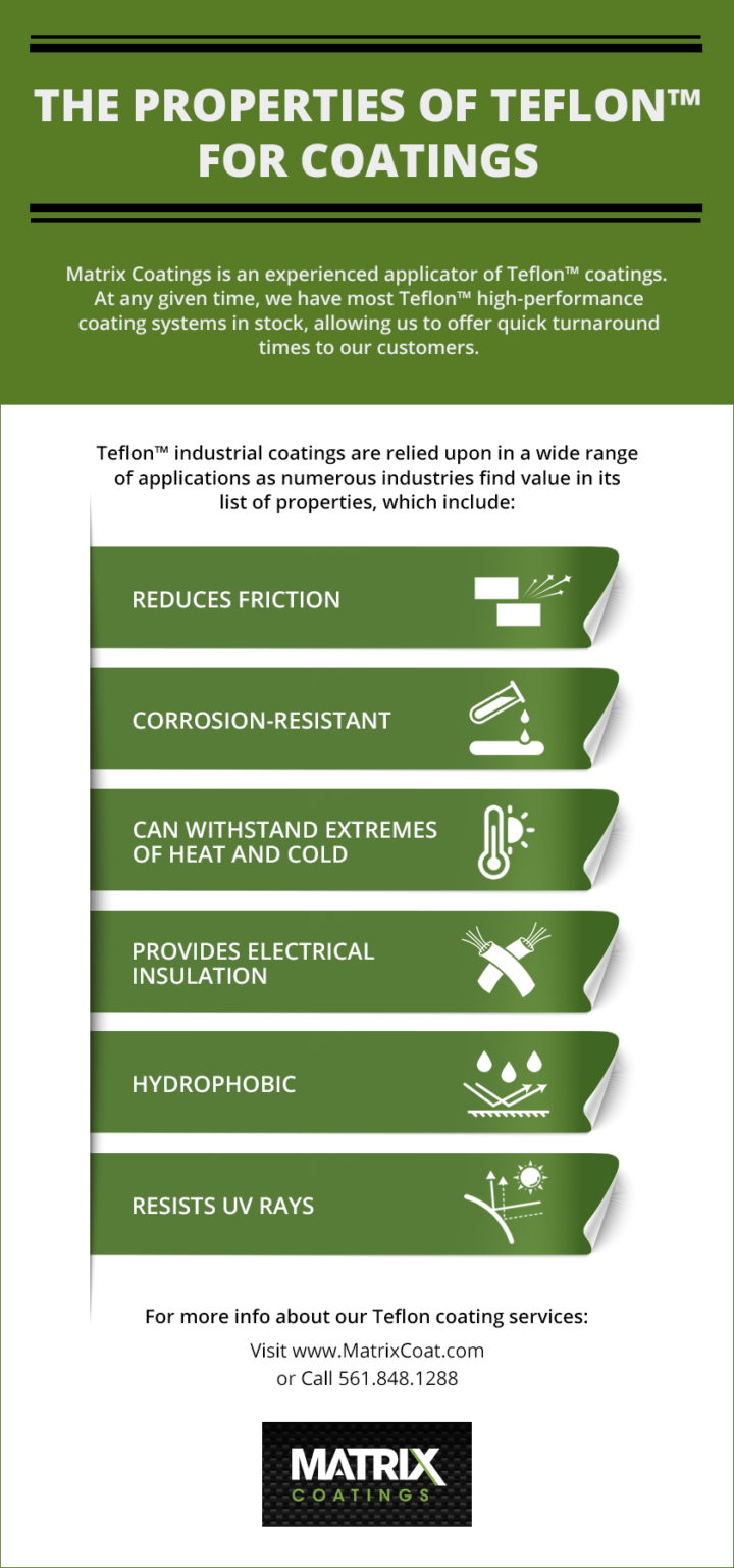 Teflon™ Coating Services Matrix Coatings Industrial Coating Service